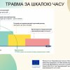 Міжнародний проєкт Erasmus+ на підтримку внутрішньо переміщених дітей (2025)